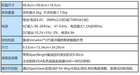 XLGOA6180進口內窺鏡的系統(tǒng)參數